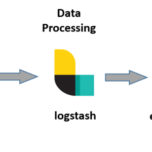 Kubernetes’te Elastic Cloud ile Log Yönlendirme